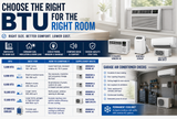 BTU Air Conditioner, U-Shaped Window AC and Garage Cooling Guide