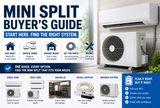 Mini Split Buying Guide: Brands, BTU Sizing, Garage AC and Installation Supplies