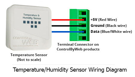 Wall Mount Temperature/Humidity Sensor 